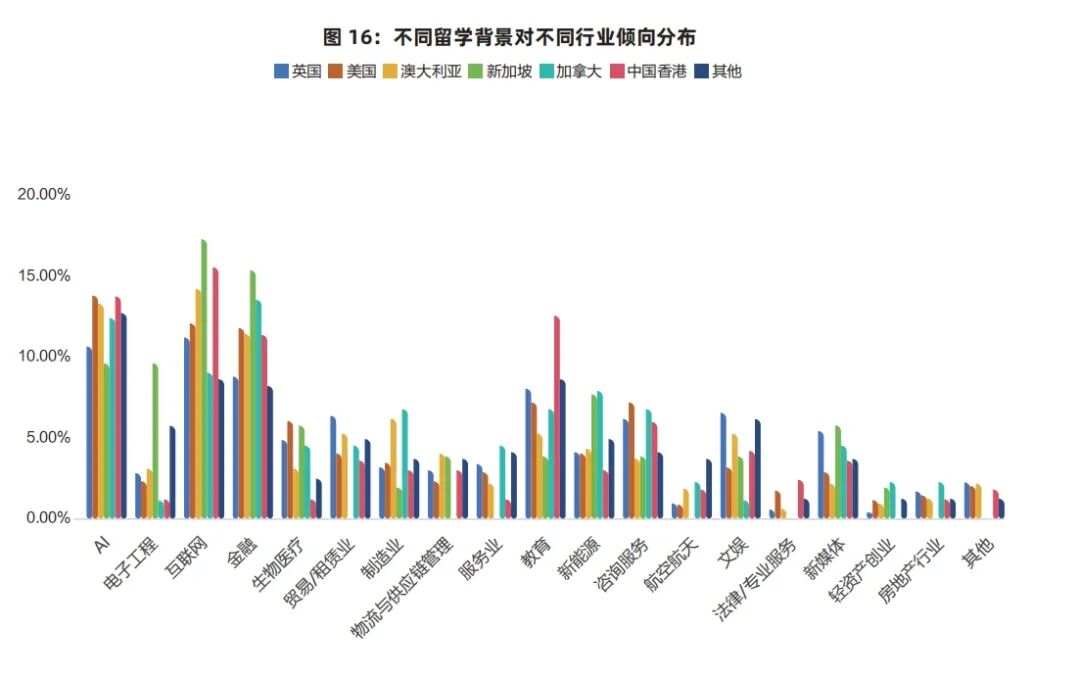 热门专业≠好出路？留学党必看：真正的就业王牌是这些！