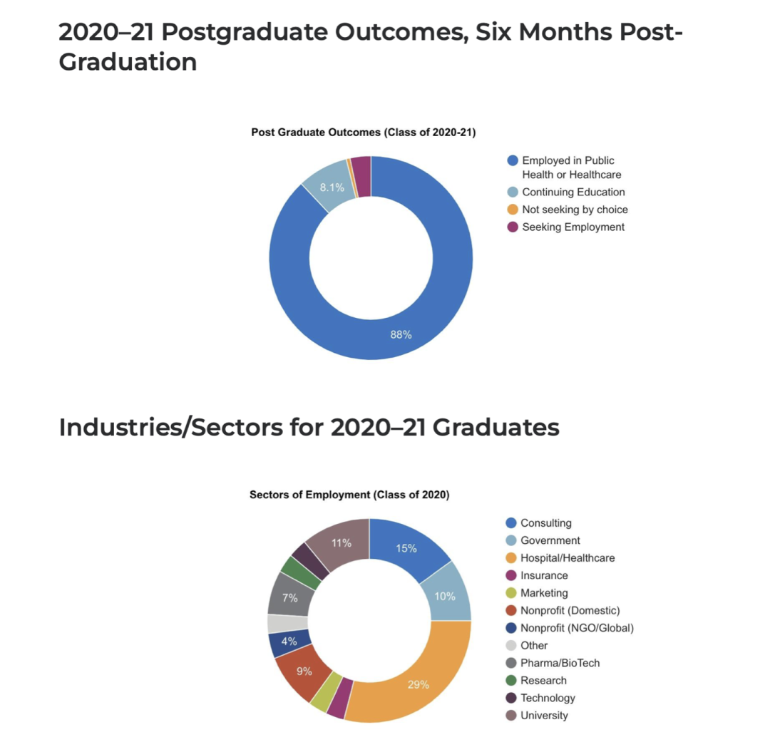 就读体验 | 公卫里的五边形战士，哥大生物统计让我更有底气！