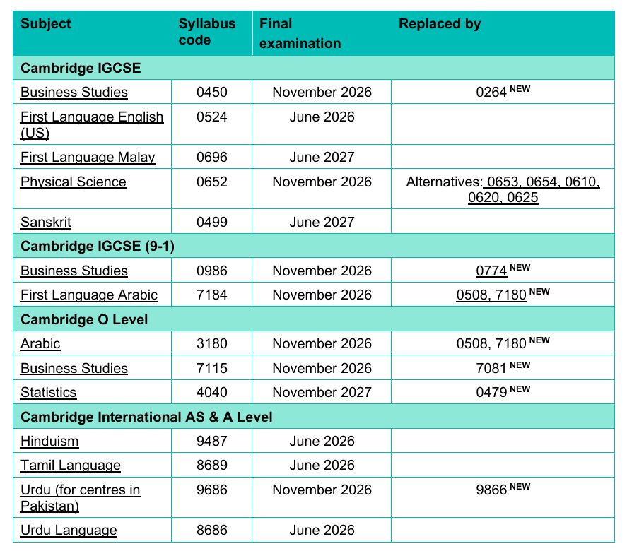 紧急通知！2026年起！CIE超25个科目教学大纲更新！这个学科将迎来开卷考....