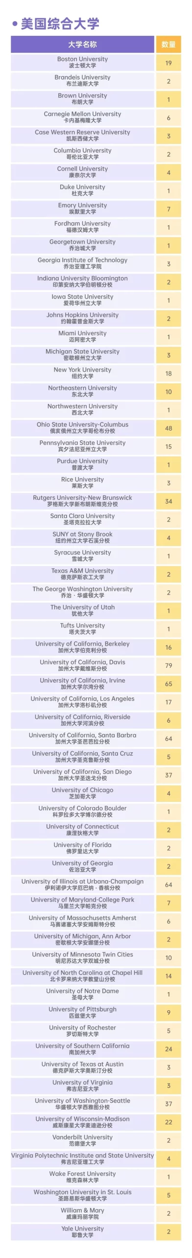 上海世外26年首场春招考试11月22日！考情分析+真题测试卷！