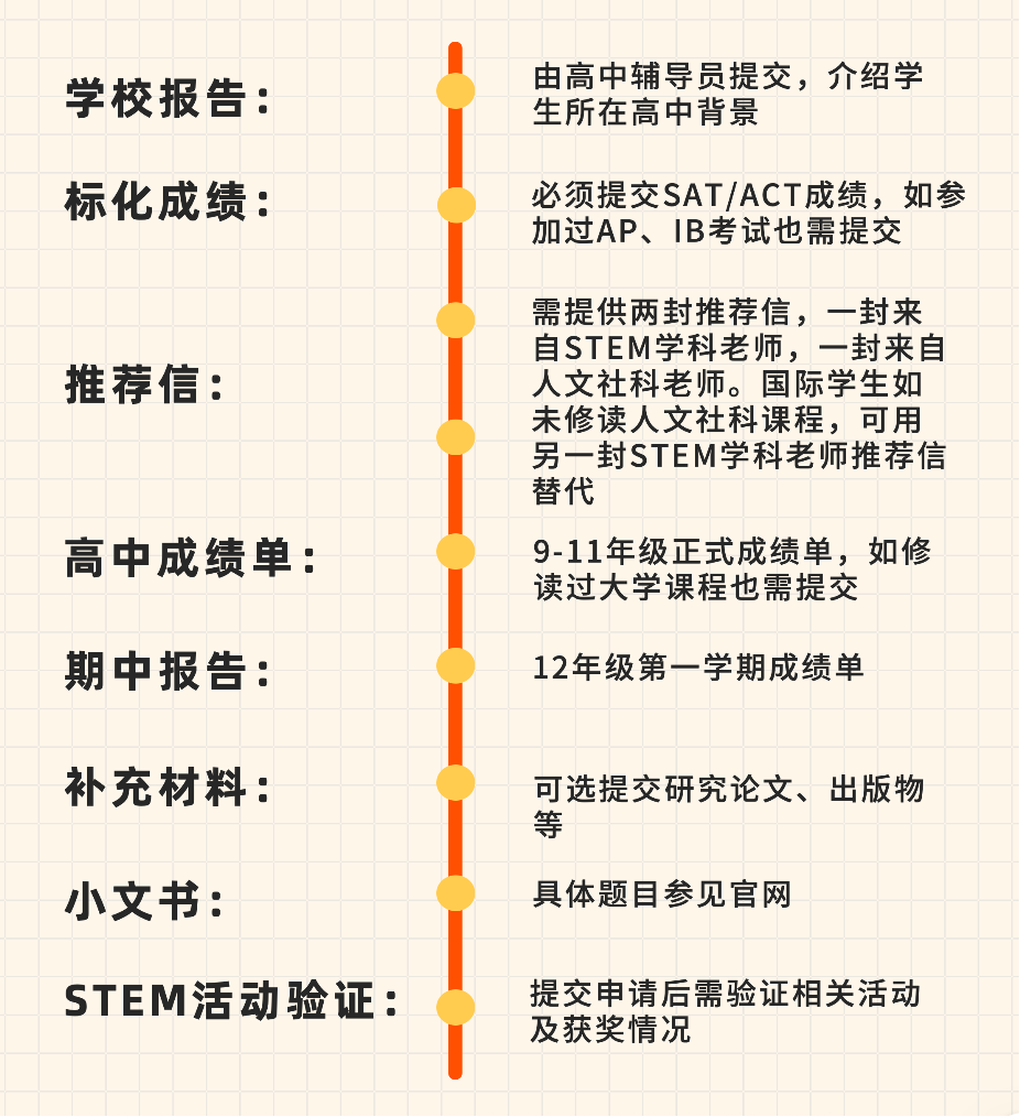加州理工学院正式采用SAT/ACT“分级评估”，满分标化不再是硬门槛！