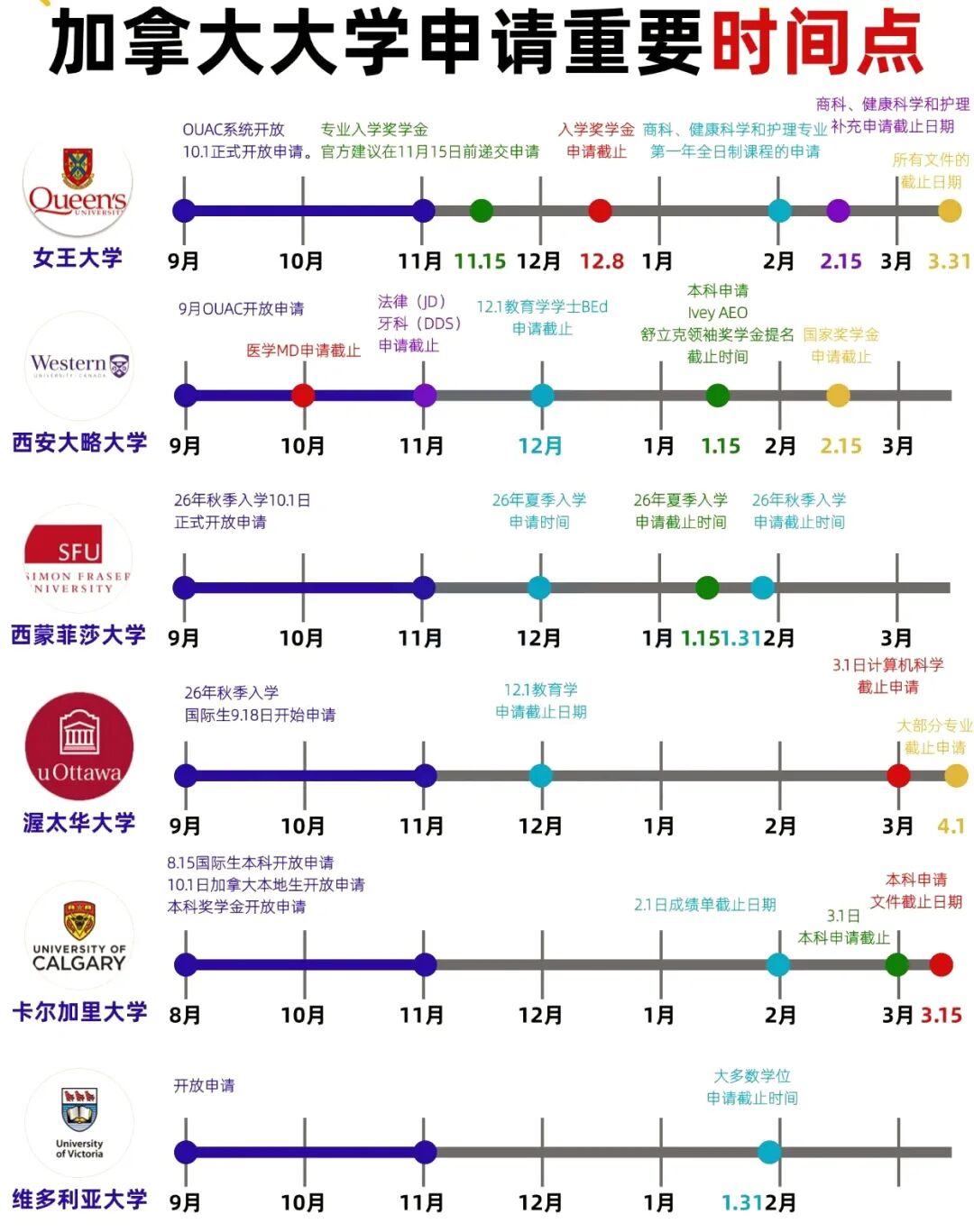 别踩DDL的坑!18所加拿大大学申请时间线,速收藏! 别踩DDL的坑!18所加拿大大学申请时间线,速收藏!