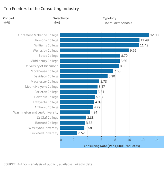 2025美国顶尖投行&咨询Target School List!附:不同专业匹配岗位建议 2025美国顶尖投行&咨询Target School List!附:不同专业匹配岗位建议