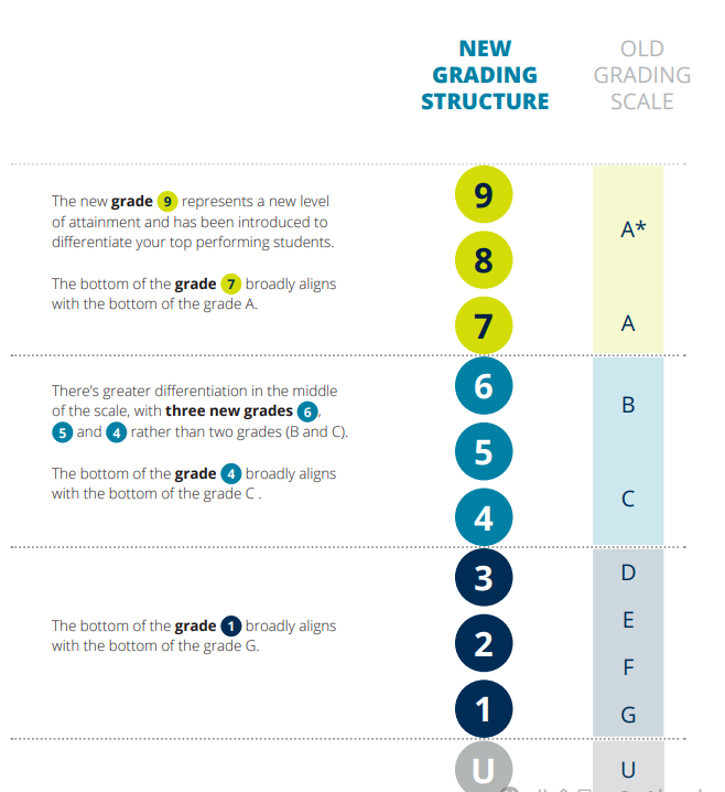 一篇读懂IGCSE数学:从评分标准拆解到高效备考规划,附IGCSE课程辅导~ 一篇读懂IGCSE数学:从评分标准拆解到高效备考规划,附IGCSE课程辅导~