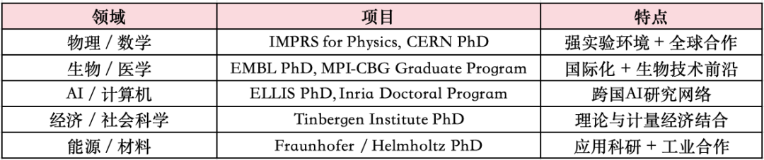 马普所、EMBL、Inria……欧洲顶级研究所博士申请指南！