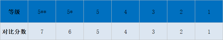 一文搞懂“香港本地生”定义！90%家长都搞错了......