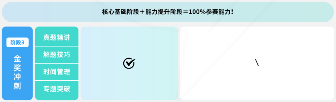 生物爬藤 | 9-11年级【高含金量国际生物竞赛】参赛建议:ibo/asob/ihosa/bio/bbo 生物爬藤 | 9-11年级【高含金量国际生物竞赛】参赛建议:ibo/asob/ihosa/bio/bbo