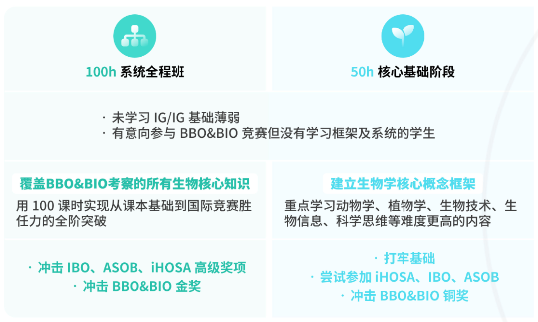 生物爬藤 | 9-11年级【高含金量国际生物竞赛】参赛建议:ibo/asob/ihosa/bio/bbo 生物爬藤 | 9-11年级【高含金量国际生物竞赛】参赛建议:ibo/asob/ihosa/bio/bbo