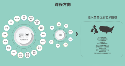 “学艺术也能爬藤”?一文揭秘剑桥文理与剑桥艺术中国 “学艺术也能爬藤”?一文揭秘剑桥文理与剑桥艺术中国