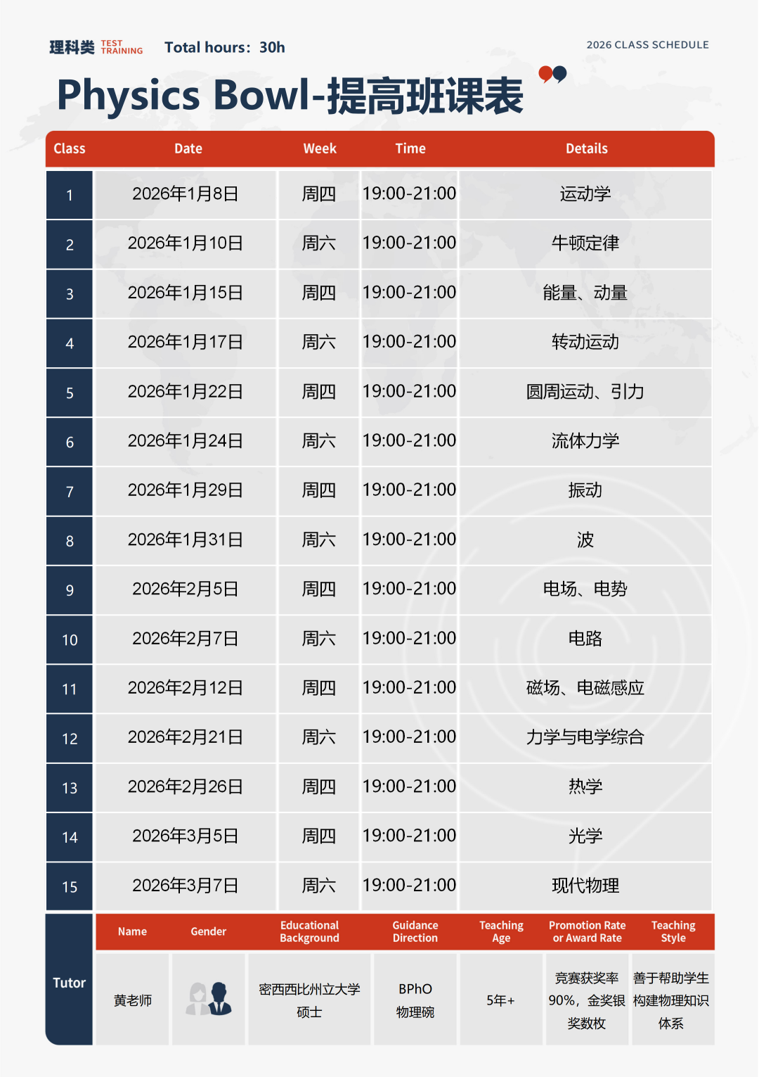 26年物理碗竞赛冲金奖速看：高频考点分布/规则新要求/线上辅导课程