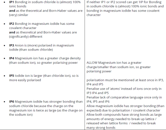2025年秋季爱德思大考考情回顾｜10月化学U4、U5真题答案及考情分析！