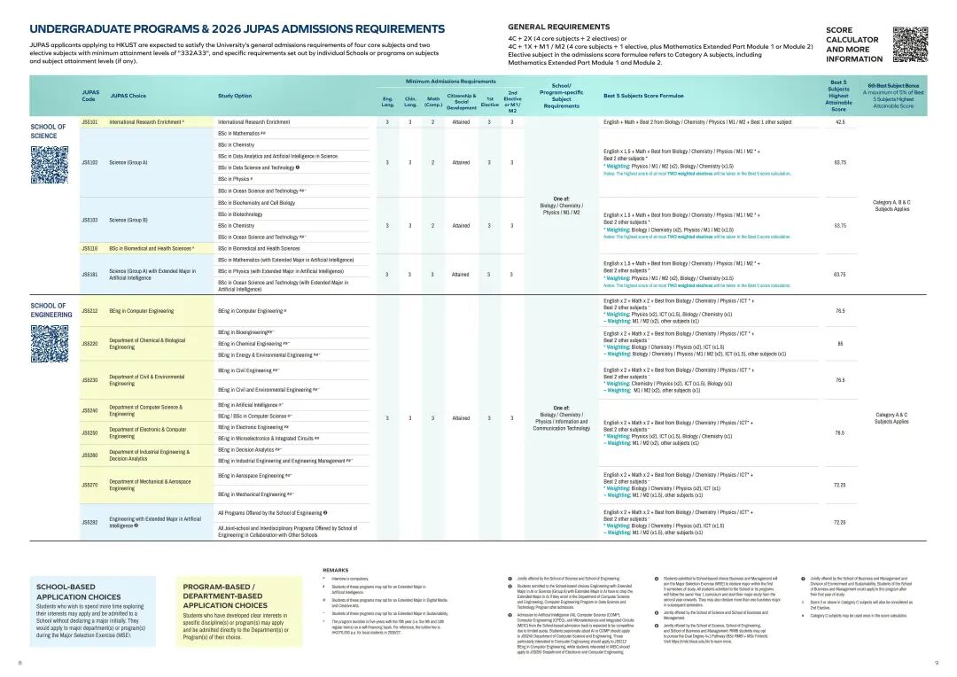 最新汇总 | 2025年 港八大 DSE录取分数线出炉！2026届申请可参考