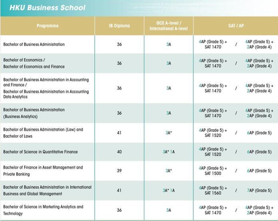 最新！港大26Fall国际生申请要求又变了！（IB/AP/Alevel）