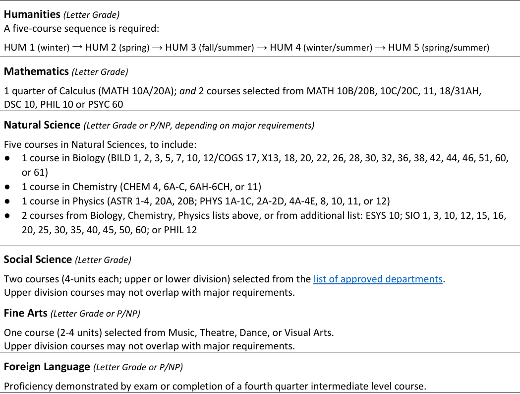 琢玉计划 | UCSD申请策略升级：四选八的取舍逻辑与各学院优劣对照
