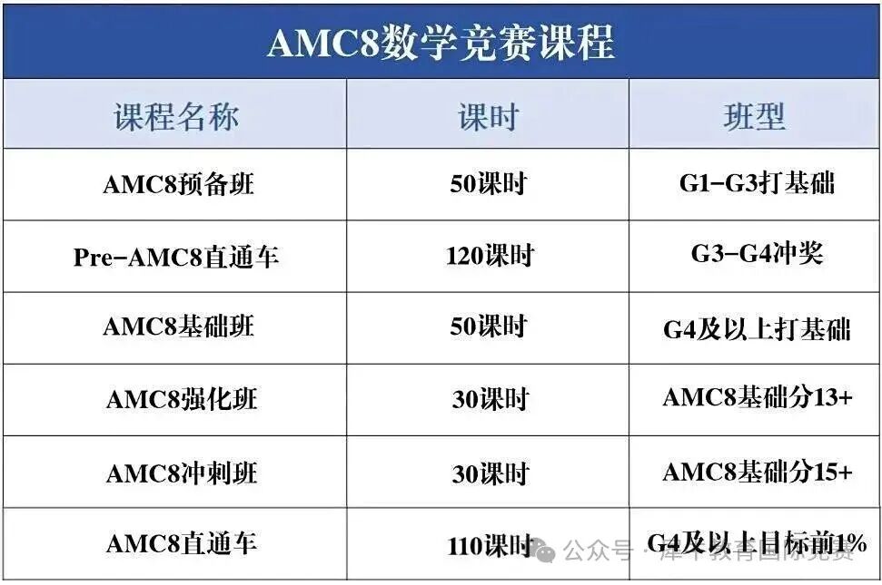 上海三公通关密码：AMC8数学思维与小托福语言能力双提升策略~