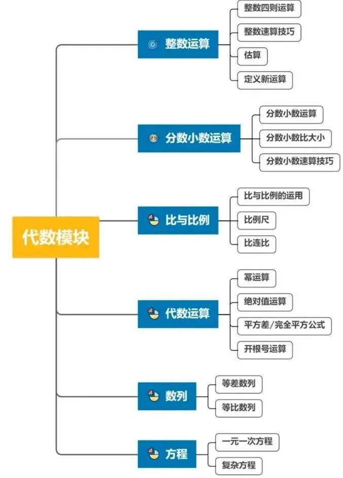 【家长必看】AMC8数学竞赛备考规划：不同年级的学习节奏，附AMC8真题免费领取