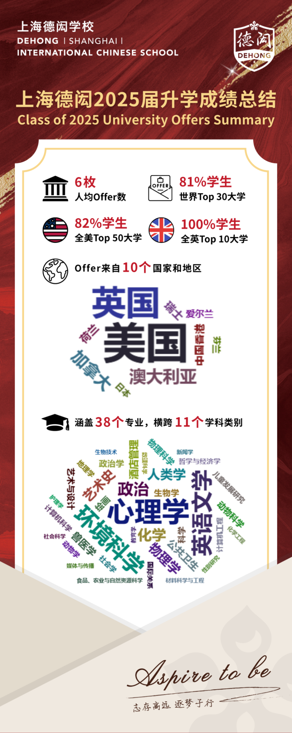 上海国际学校｜上海闵行区民办德闳学校