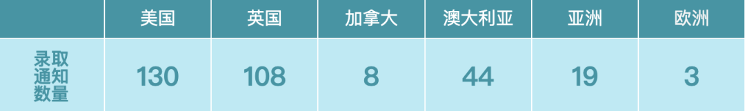 上海国际学校｜ 上海闵行区诺达双语学校