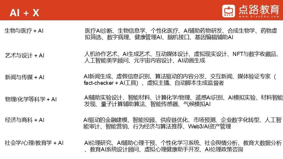 芝大、UCB、佐治亚理工等集体 “上新”!美国大学纷纷开设跨学科新专业! 芝大、UCB、佐治亚理工等集体 “上新”!美国大学纷纷开设跨学科新专业!