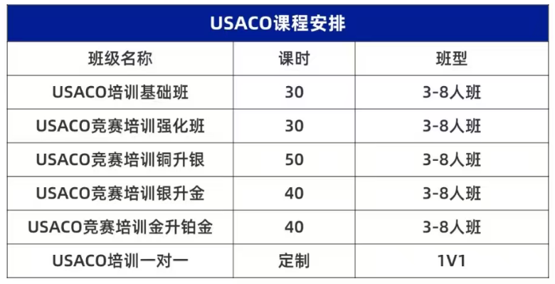 USACO竞赛培训！铜升银/银升金/金升铂金1对1/小班课！