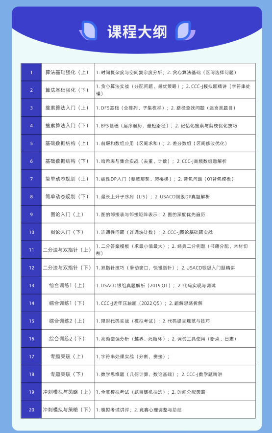 机构USACO竞赛培训!铜升银/银升金/金升铂金1对1/小班课! 机构USACO竞赛培训!铜升银/银升金/金升铂金1对1/小班课!