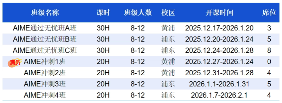 理科生都在参加的AIME数学竞赛权重又提升!一文摸透2026年AIME数学竞赛时间/含金量/考察内容!附AIME竞赛寒假班 理科生都在参加的AIME数学竞赛权重又提升!一文摸透2026年AIME数学竞赛时间/含金量/考察内容!附AIME竞赛寒假班