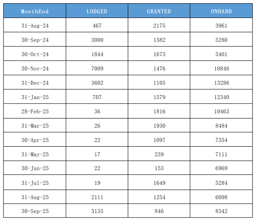 澳洲技术移民189本财年第二轮获邀数据汇总!分数/趋势全解析! 澳洲技术移民189本财年第二轮获邀数据汇总!分数/趋势全解析!