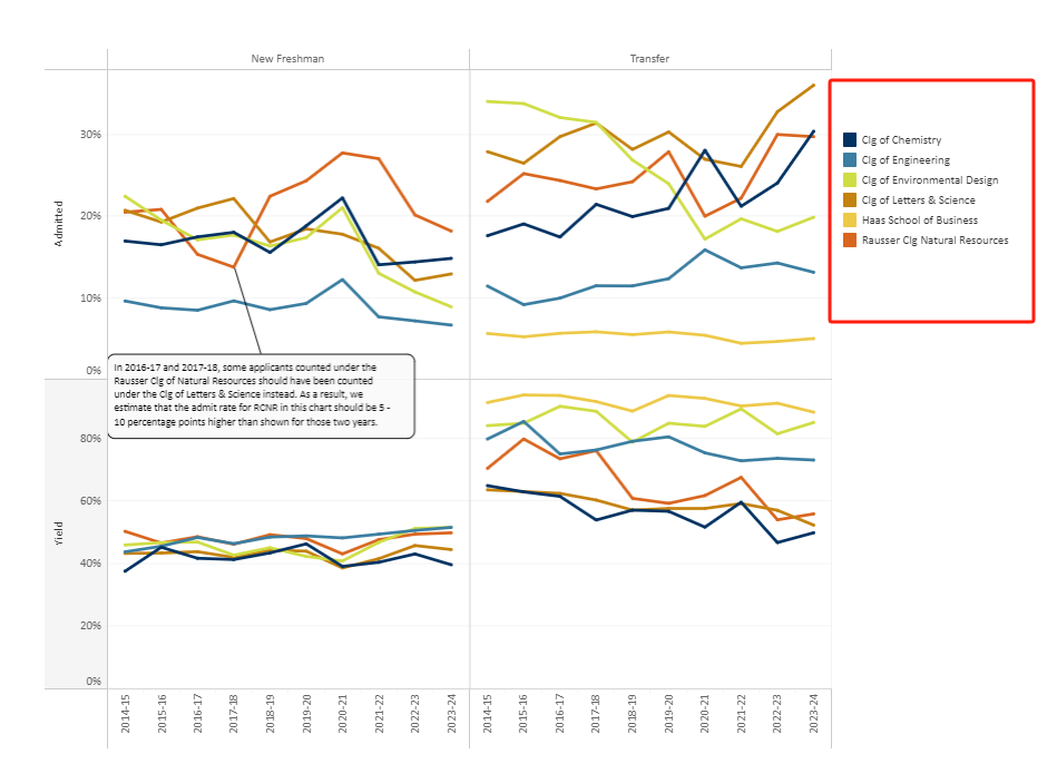 TOP20大学竟有55个「本科能申的学院」!哈佛只有1个,这所2027才招生! TOP20大学竟有55个「本科能申的学院」!哈佛只有1个,这所2027才招生!