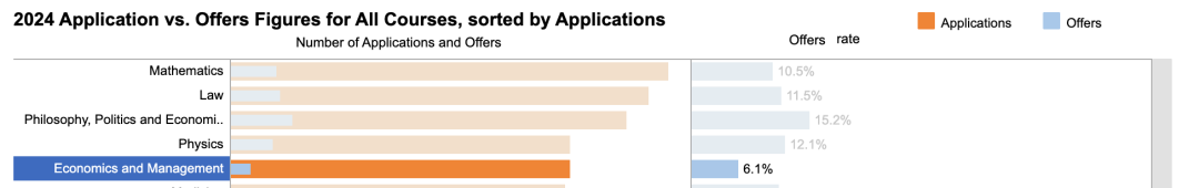 经济/经管/土经?牛剑经济类专业还在傻傻分不清?一口气给你讲明白,专业可别乱选! 经济/经管/土经?牛剑经济类专业还在傻傻分不清?一口气给你讲明白,专业可别乱选!