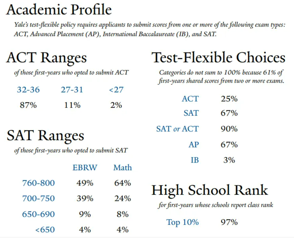 八大藤校2029届新生数据公布! 八大藤校2029届新生数据公布!