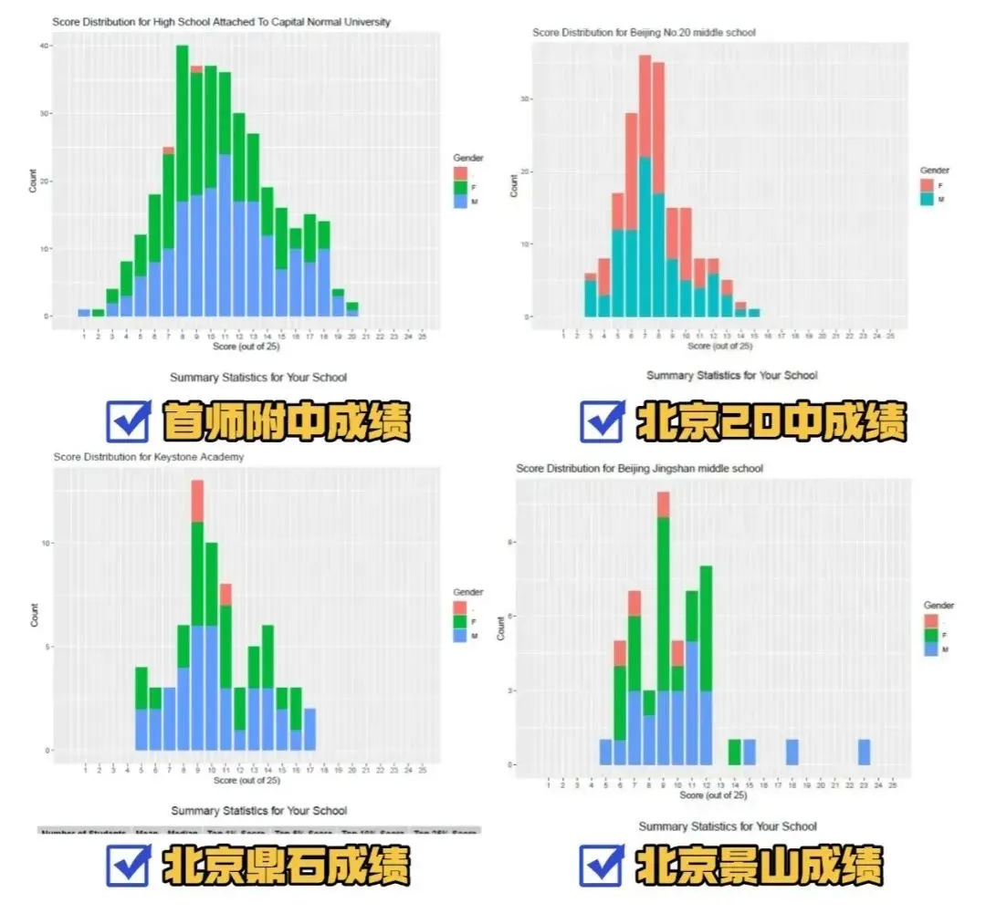 AMC8的含金量还在上升!国际和公立名校扎堆参加的AMC8究竟有什么魔力? AMC8的含金量还在上升!国际和公立名校扎堆参加的AMC8究竟有什么魔力?