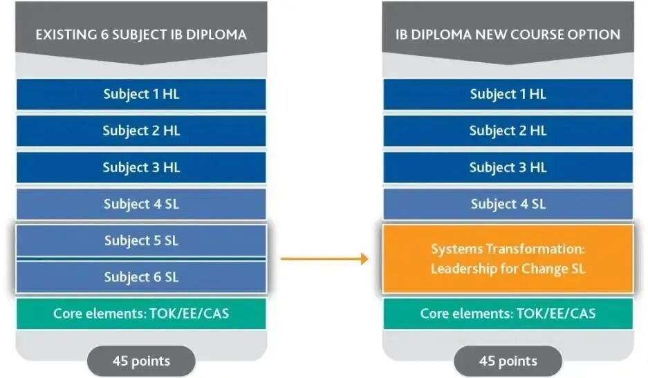 IB改革“地震级”巨变!25/26年IB大考最新动向! IB改革“地震级”巨变!25/26年IB大考最新动向!