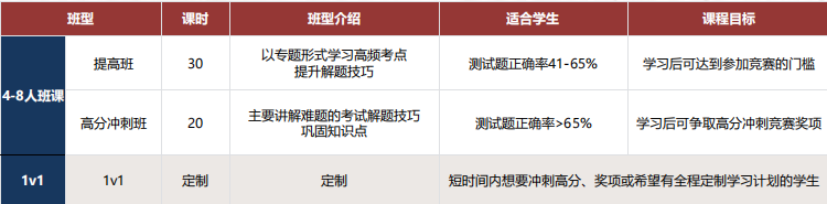 AMC10/12 考后关键一步!查分指南+考后规划 AMC10/12 考后关键一步!查分指南+考后规划