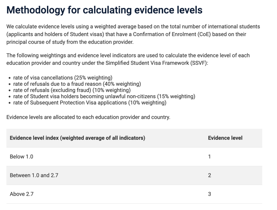 赴澳本硕申请者速览!签证最新政策! 赴澳本硕申请者速览!签证最新政策!