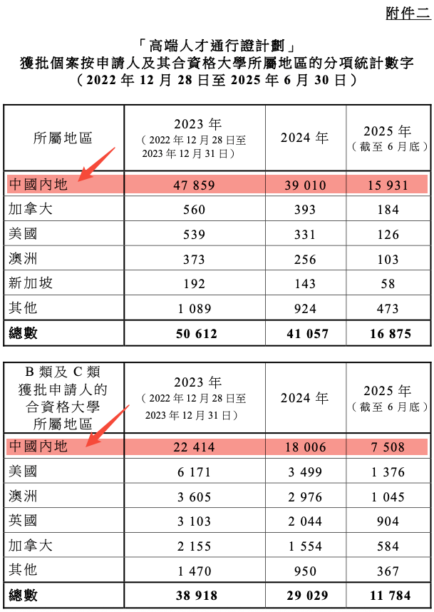 香港优才巨变!转留学拿身份将成为主流? 香港优才巨变!转留学拿身份将成为主流?