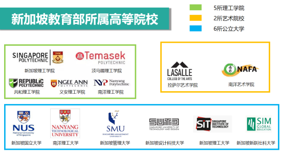 上海新加坡高中 | 上海育才·SYS英联新加坡Poly直招,避开高考内卷,直通新加坡理工学院! 上海新加坡高中 | 上海育才·SYS英联新加坡Poly直招,避开高考内卷,直通新加坡理工学院!