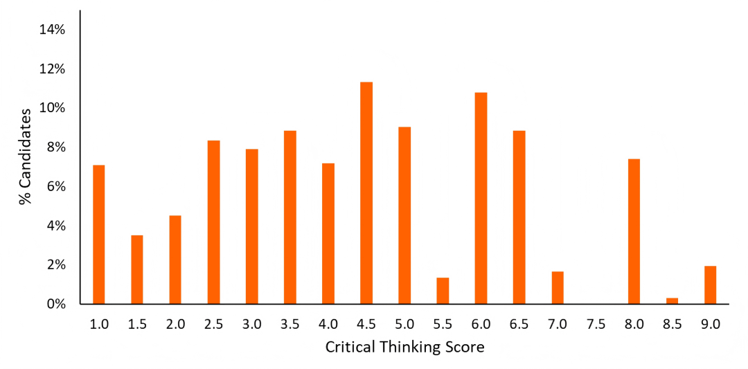 笔试 | 查分必看！2025 ESAT&TMUA&TARA分数报告解析，我的成绩能否冲刺顶尖大学？