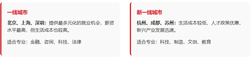 【新加坡留学】揭秘！新加坡留学回国就业前景与薪资全解析！