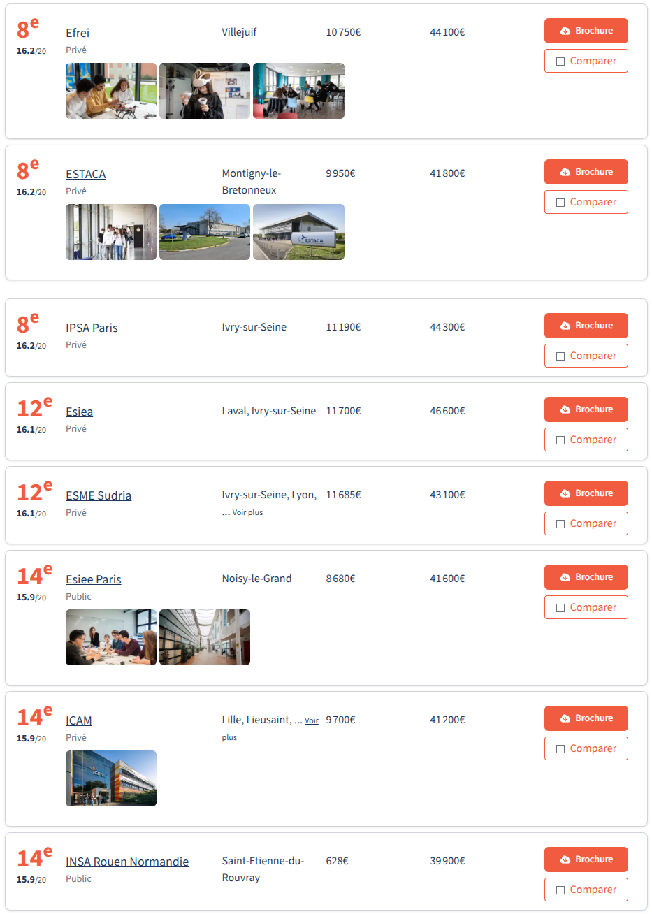 最新!2026年《费加罗报》工程师学院两大榜单发布!这所学校平均年薪53,100欧! 最新!2026年《费加罗报》工程师学院两大榜单发布!这所学校平均年薪53,100欧!