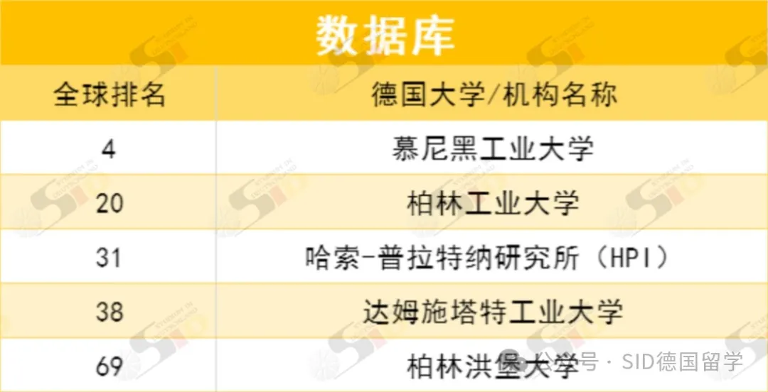 德国重回全球前列！现在是留德计算机专业的“红利期”？