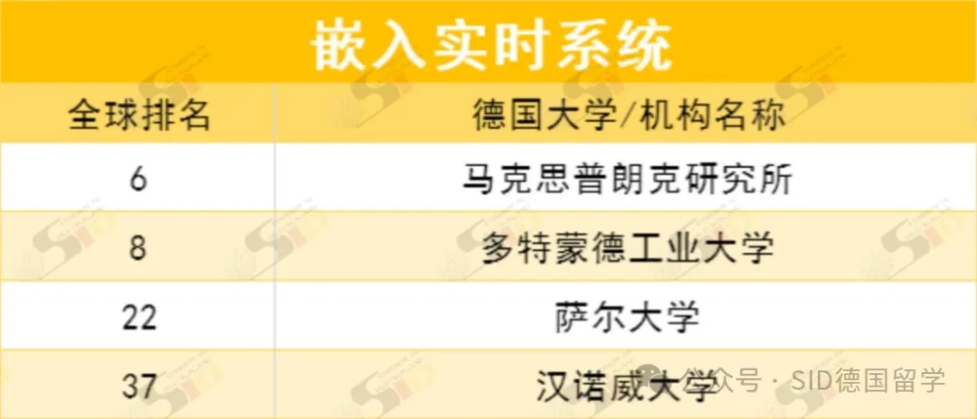 德国重回全球前列！现在是留德计算机专业的“红利期”？
