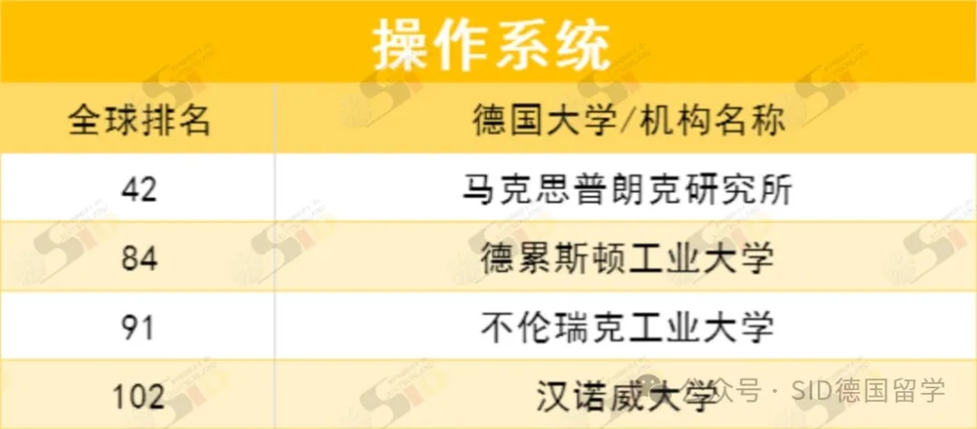 德国重回全球前列！现在是留德计算机专业的“红利期”？