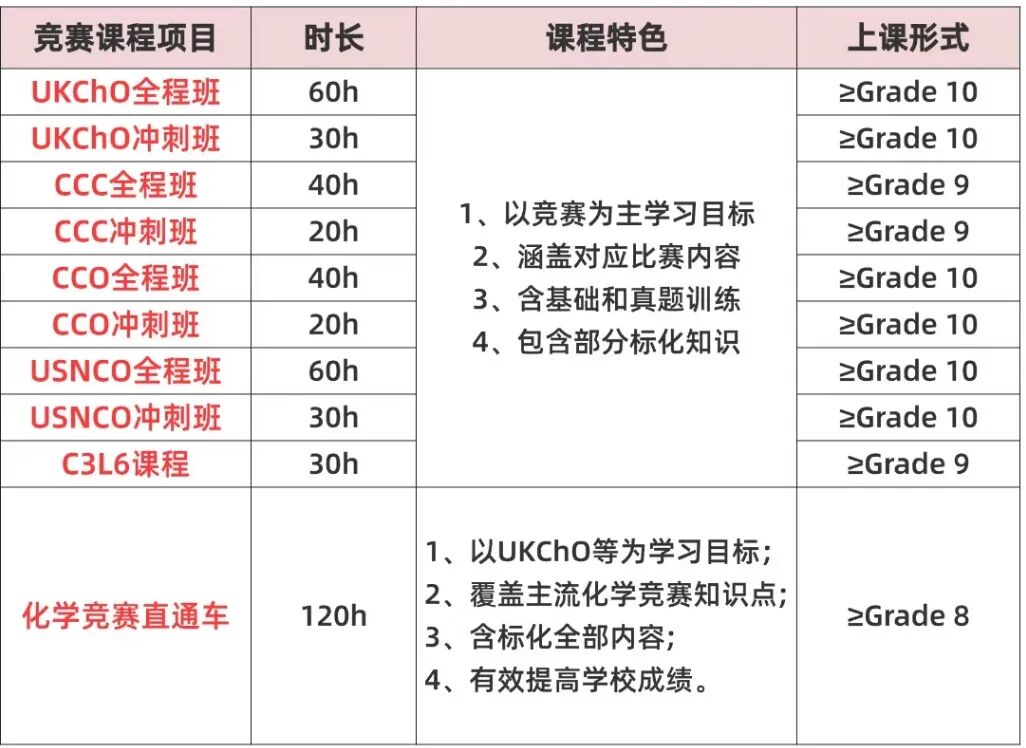UKCHO考试时间调整/UKCHO竞赛应该如何冲刺？附课程培训！