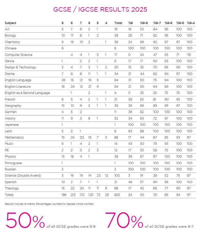 Woldingham School | 英国全人教育典范,音乐戏剧王牌,《乱世佳人》费雯丽母校 Woldingham School | 英国全人教育典范,音乐戏剧王牌,《乱世佳人》费雯丽母校
