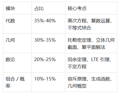 2025年AIME晋级分数线是多少？AIME竞赛考多少分才有用？广州AIME竞赛培训课程