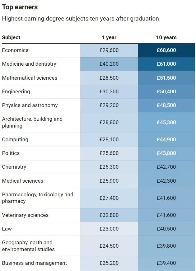 2025英国《泰晤士报》最新报告：哪些专业高薪且不容易被AI取代？