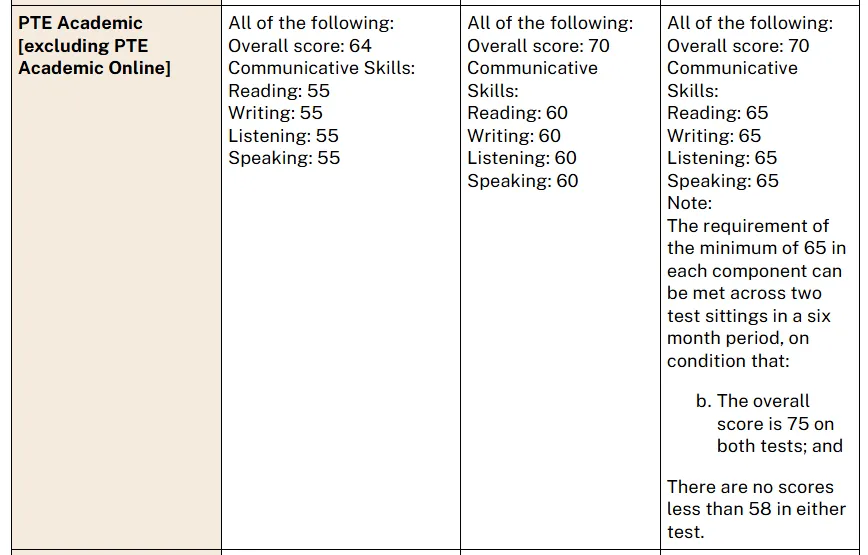 重磅利好！墨尔本大学正式接受雅思单科重考！澳八大全部认可