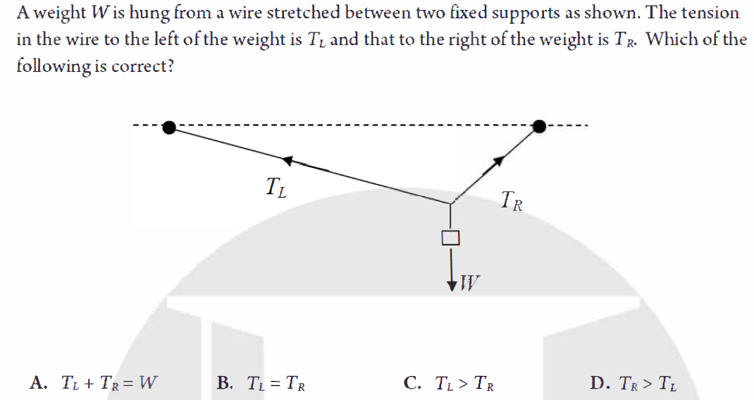 想冲SPC奖项？先搞懂这些，考试介绍+题目分析全覆盖！