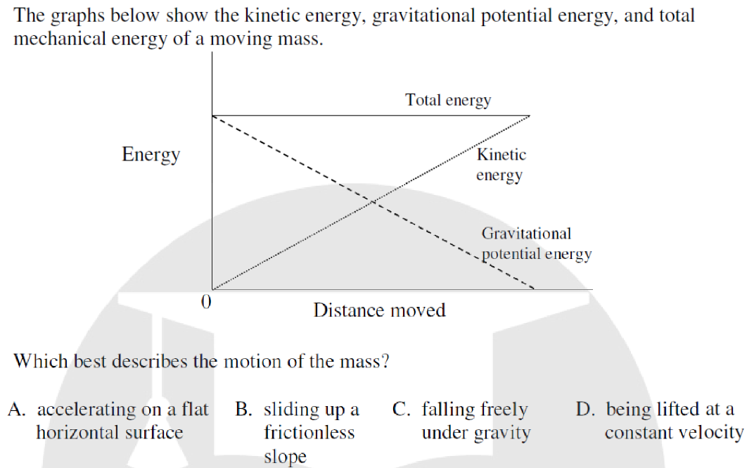 想冲SPC奖项？先搞懂这些，考试介绍+题目分析全覆盖！