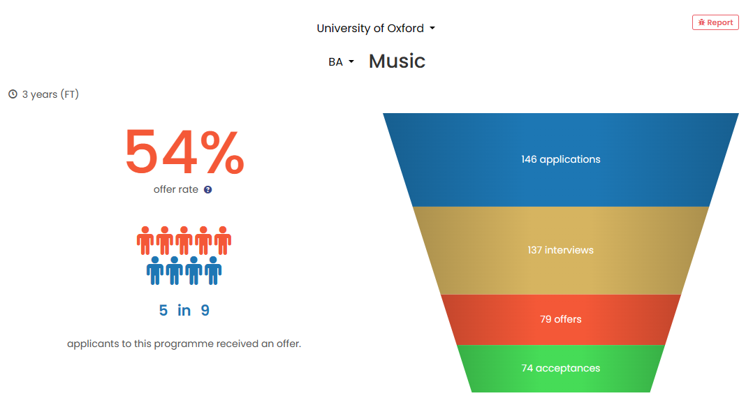 能上牛剑G5，读什么专业都行？盘点G5里的小众专业